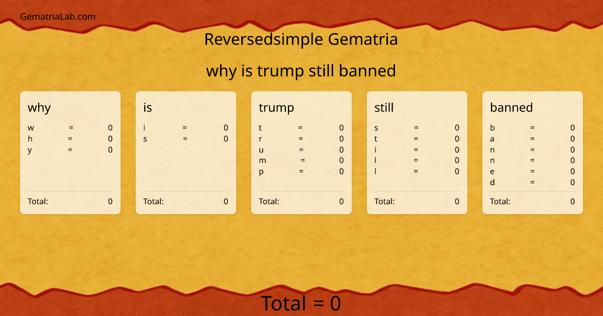 why is trump still banned in reversedsimple Gematria